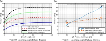 Figure 14