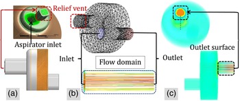 Figure 7
