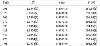 Figure 6