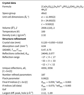 Figure 0