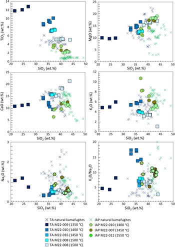 Figure 13