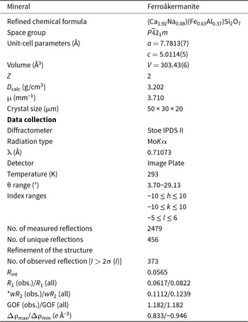Figure 0