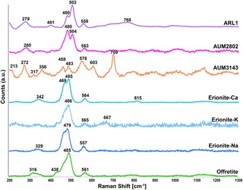 Figure 11