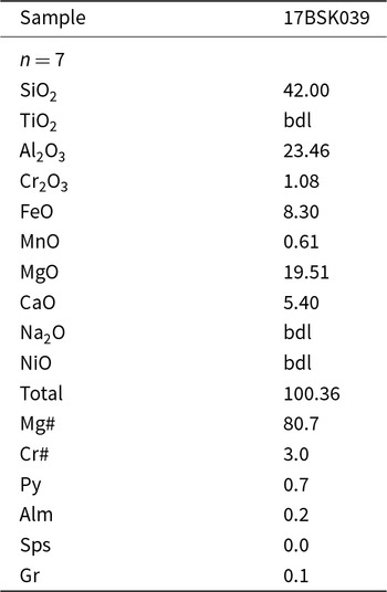 Figure 10