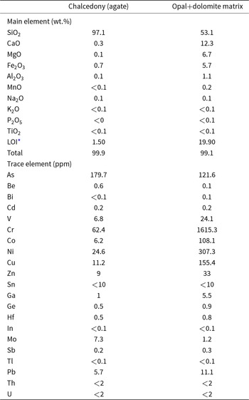 Figure 13