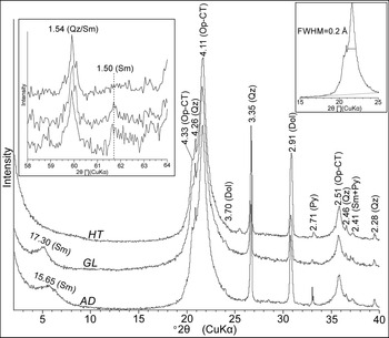 Figure 5