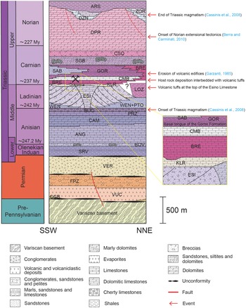 Figure 2