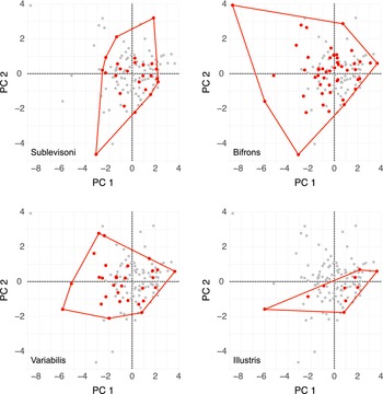 Figure 10