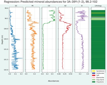 Figure 13