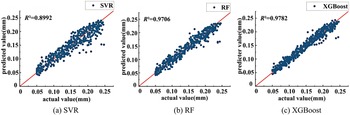 Figure 9