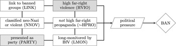 Figure 18