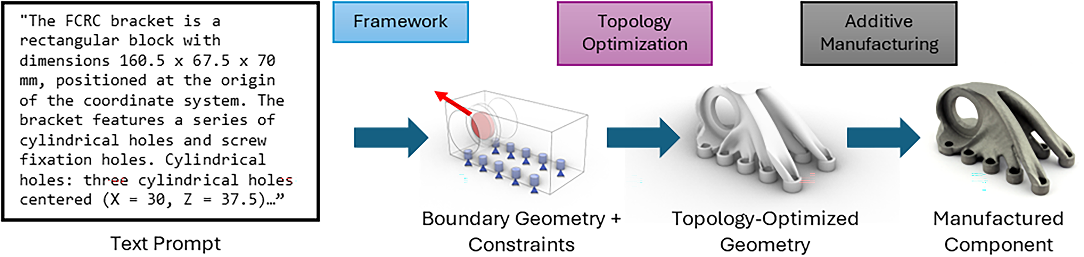 From text to design: a framework to leverage LLM agents for automated ...