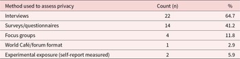 Figure 4