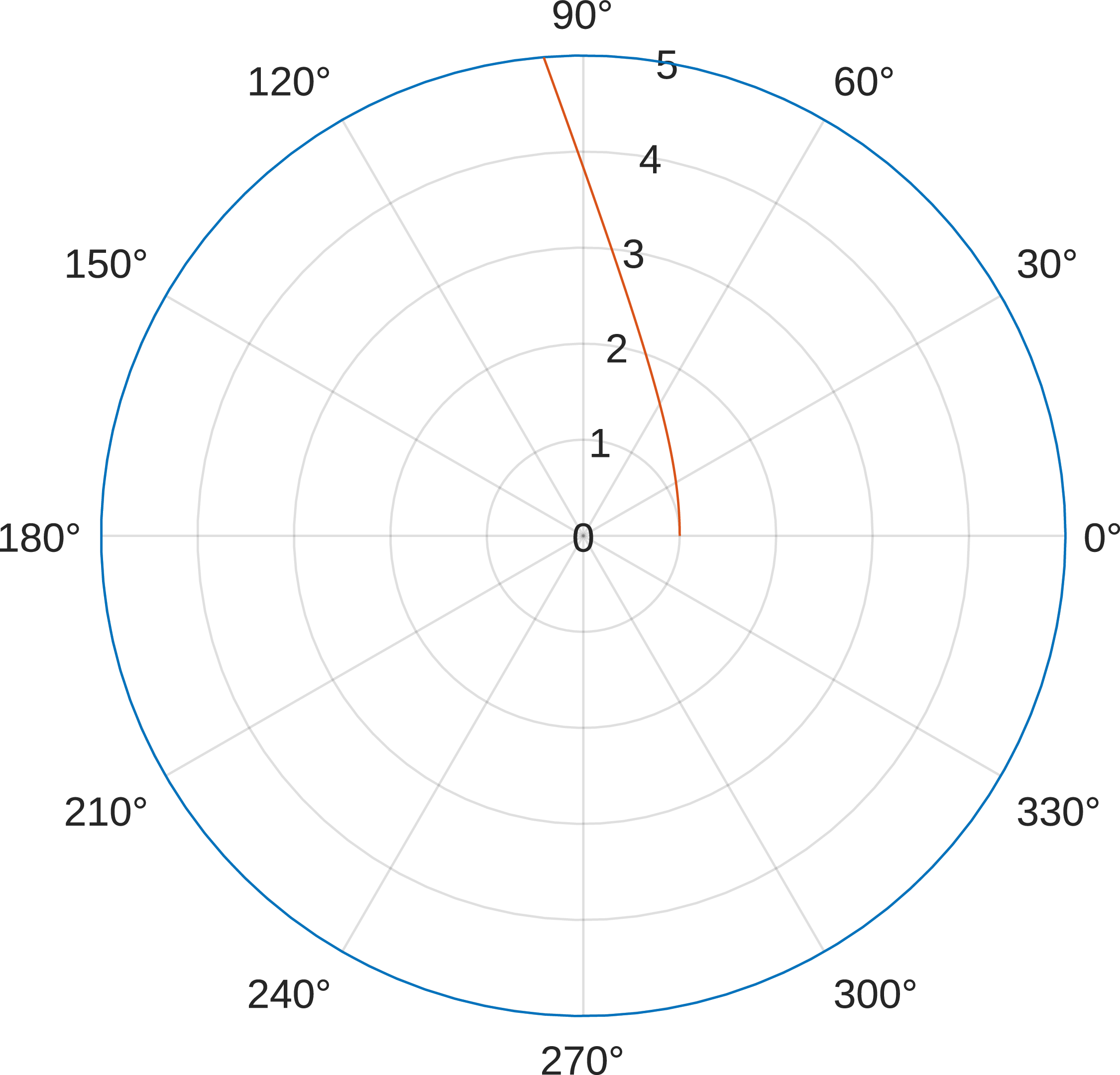 Modelled trajectory of an Earth-originating dust particle travelling towards Jupiter’s orbit