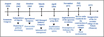 Figure 0