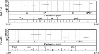 Figure 0