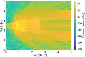 Figure 7