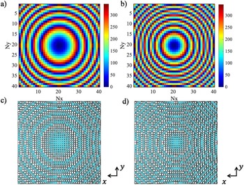 Figure 2
