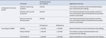 Figure 0