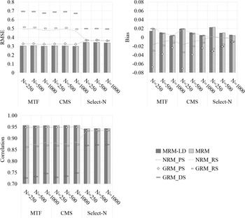 Figure 22