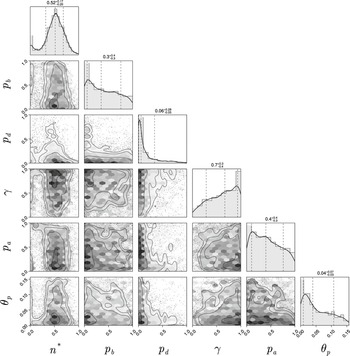 Figure 17