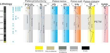 Figure 10