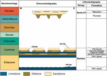 Figure 1