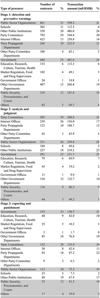 Figure 0