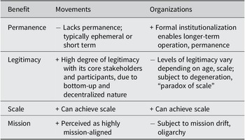 Figure 0