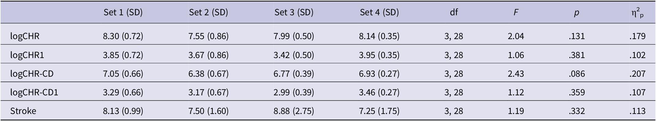 Neural correlates of emotional word learning and processing in L1 and ...