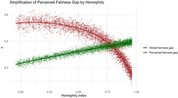 Figure 0