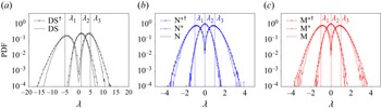 Figure 8