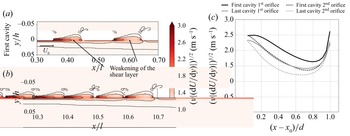 Figure 19
