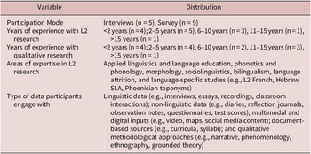 Figure 0
