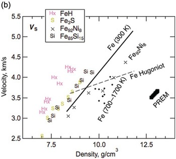 Figure 10