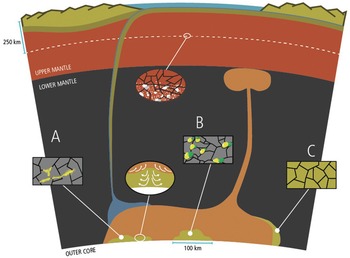 Figure 13