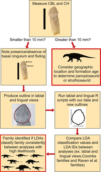 Figure 15