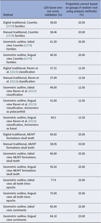 Figure 6