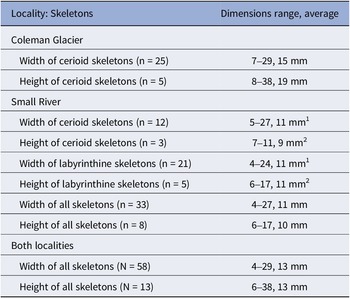 Figure 15