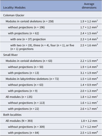 Figure 19