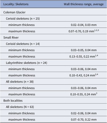 Figure 20