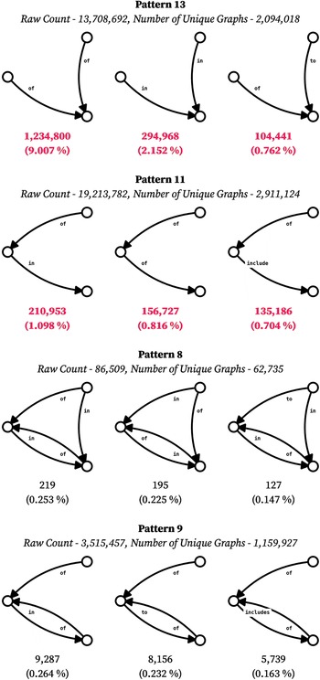 Figure 8