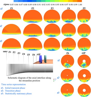 Figure 17