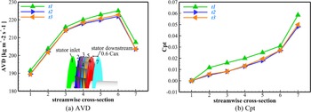 Figure 20