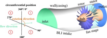 Figure 0