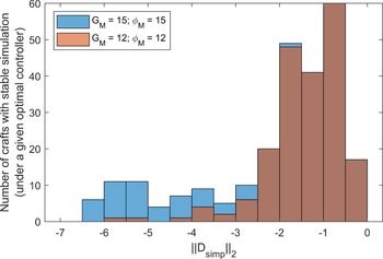 Figure 11