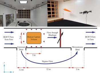 Figure 19