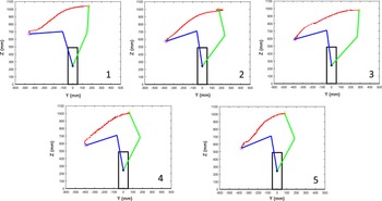 Figure 7