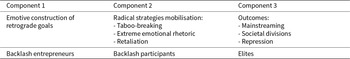 Figure 0