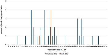 Figure 0
